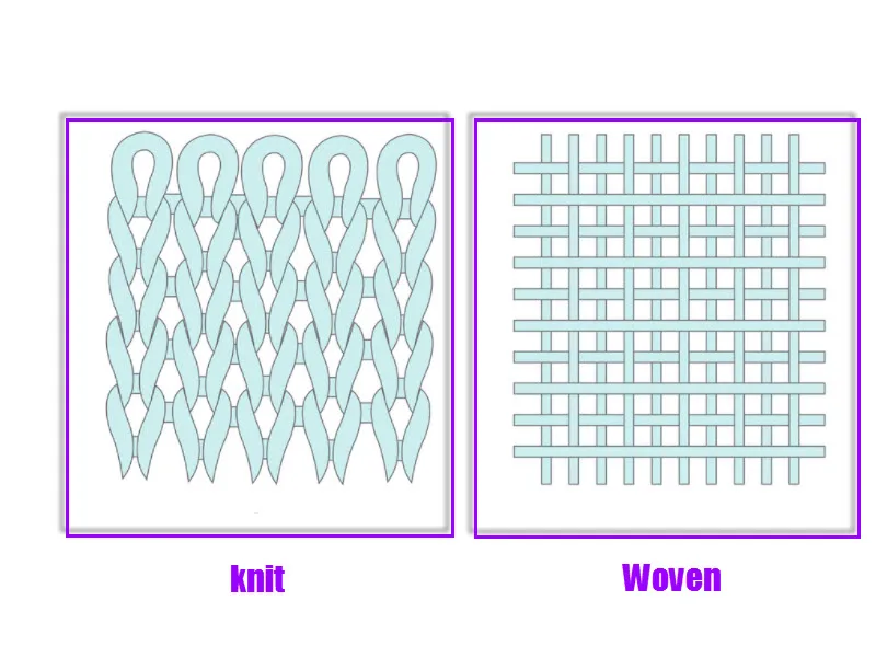 How to tell Knit from Woven fabrics?